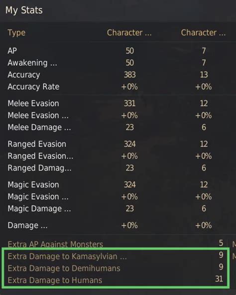 BDO Grinding Spots: Money, Loot, & Exp Interactive Table.